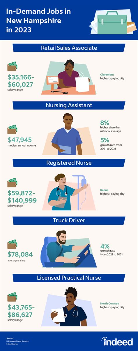 indeed.com nh|indeed job in nh.